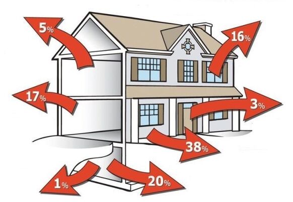 a eliminación de fugas de calor na casa aforra enerxía calorífica